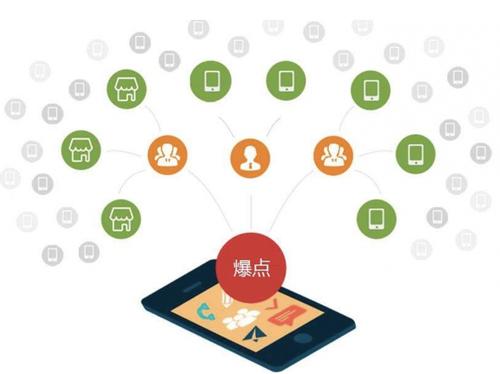 特克斯为什么越来越多的企业通过软文营销来引流